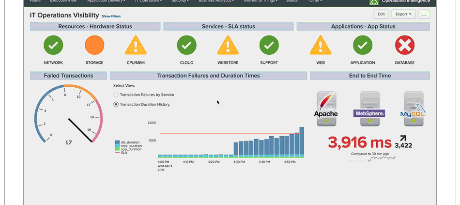 What Is Splunk A Deep Dive Aquila - 