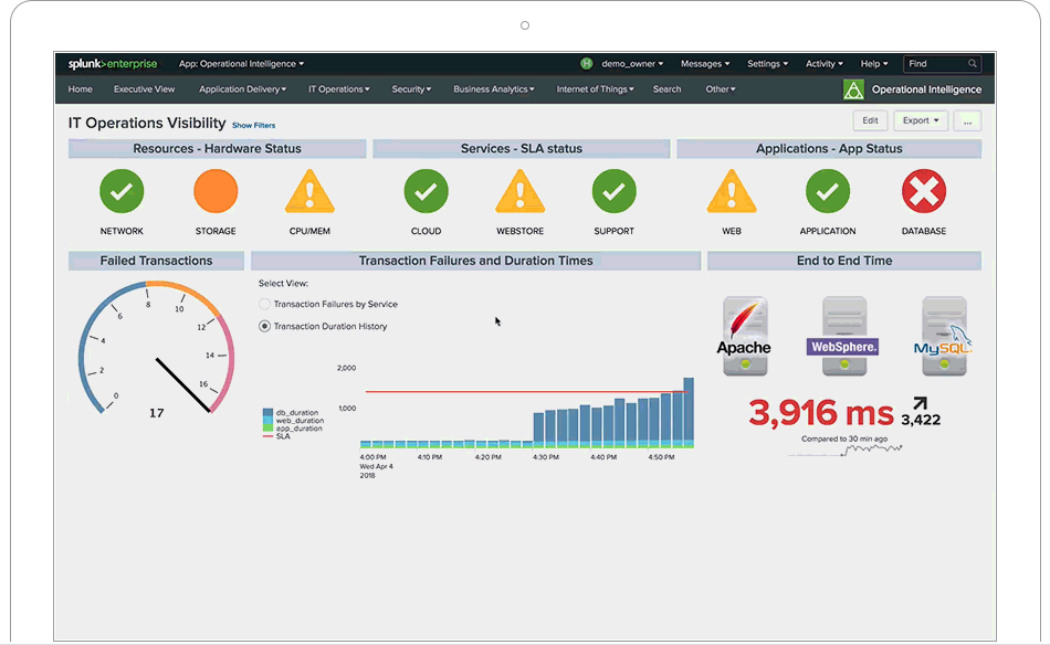 What Is Splunk – A Deep Dive